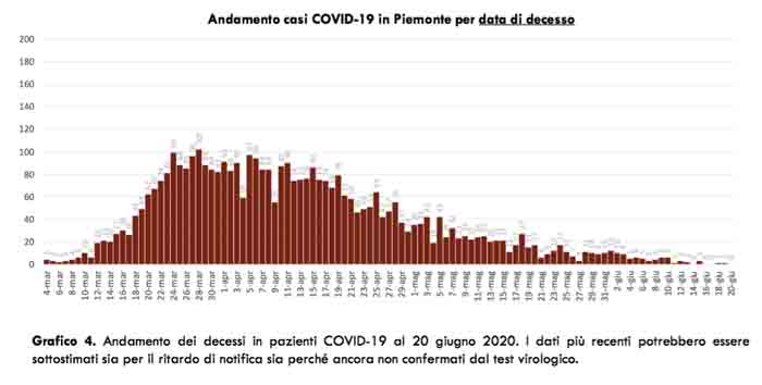Schermata 2020 06 20 alle 17.22.42