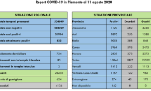 DATI COVID 11 AGOSTO