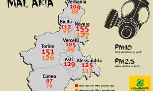 Malaria valori massimi