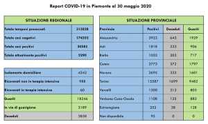 Report COVID 19 Piemonte 30 maggio2
