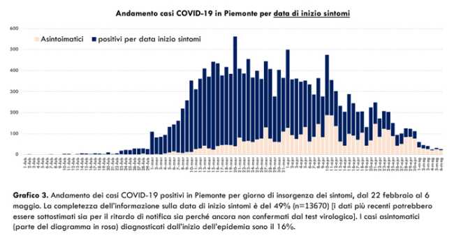 Schermata 2020 05 07 alle 18.20.08