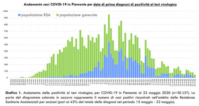Schermata 2020 05 23 alle 17.49.27