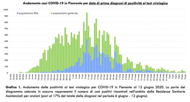 Schermata 2020 06 13 alle 17.22.45