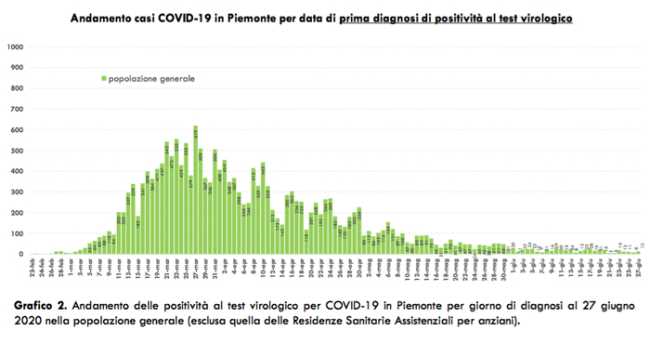 Schermata 2020 06 28 alle 17.22.00