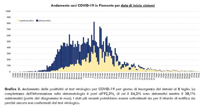 Schermata 2020 07 09 alle 17.25.38