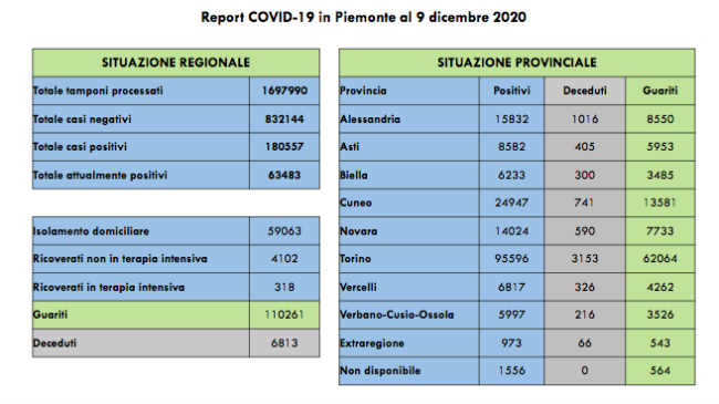Schermata 2020 12 09 alle 17.37.17