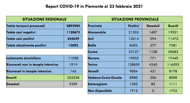 Schermata 2021 02 23 alle 17.09.16