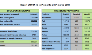 Schermata 2021 03 27 alle 17.07.35