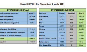 Schermata 2021 04 03 alle 16.53.05