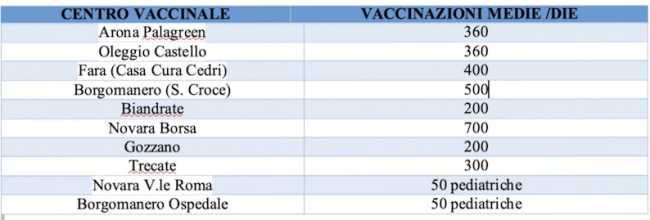 centri vaccinazioni