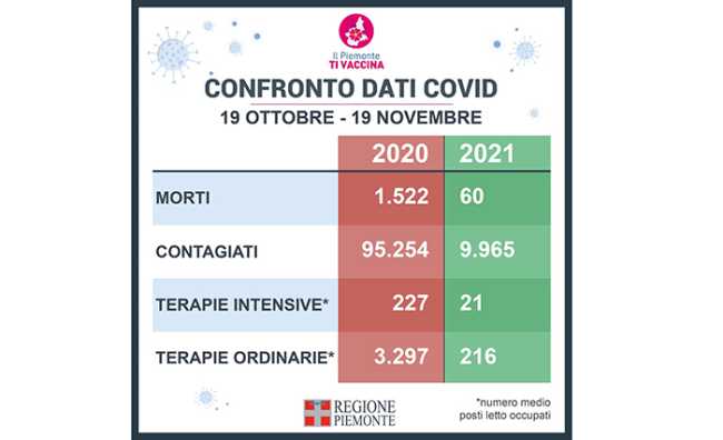 confronto 1911 raffronto dati COVID 2020 2021 1