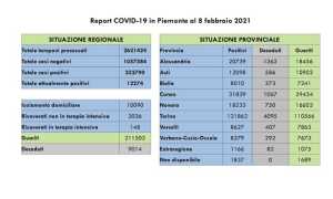 dati covid 08 febjpeg