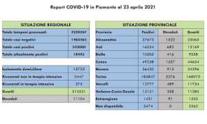 dati covid 23 apr