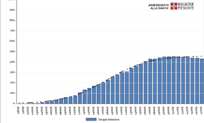 ricoveri terapia grafico