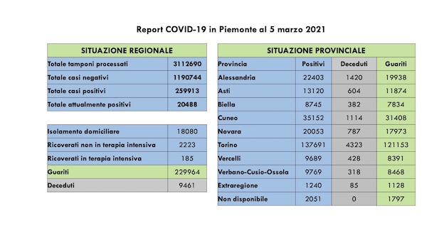 dati covid 05 marpeg