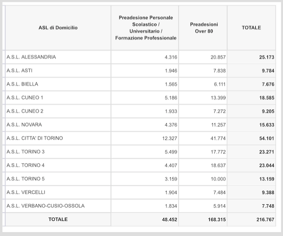 Schermata 2021 02 18 alle 19.36.13